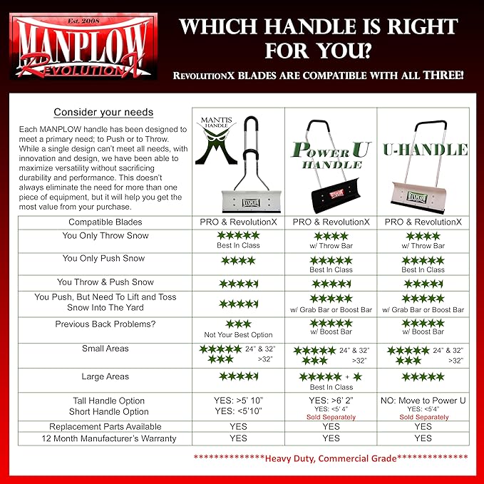 MANPLOW RevolutionX Snow Pushers and Shovels (U-Handle, 60")