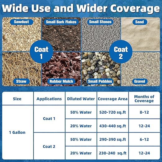 Mulch Glue, Rock Binder for Landscaping Strong Adhesion of Pea Gravel Stabilizer Resin Binder, Weather-Resistant Lock Gravel Binder for Pebble,Pine Straw, Landscape Edging (4Gallon Mulch Glue)