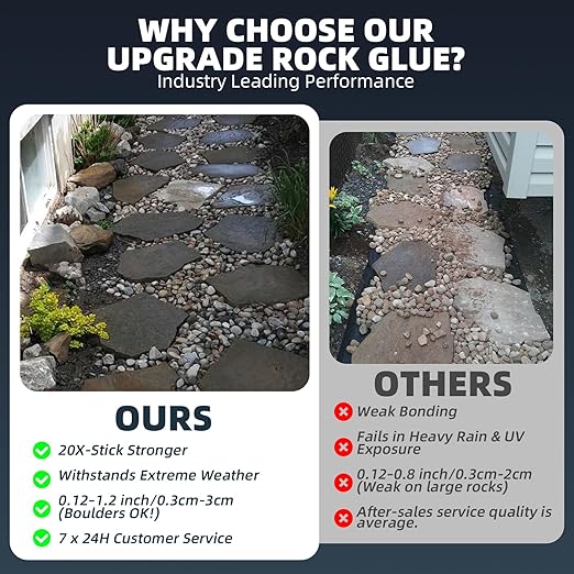 Rock Glue for Landscaping - 1 Gallon Mulch Glue with Grip Max for Strong Adhesion of Rocks, Gravel&Mulch, Long-Lasting Non-Toxic, Fast-Drying & Weather-Resistant Gravel Binder for Pebble, Pine Straw