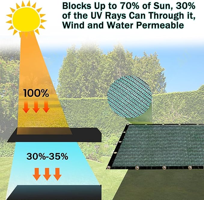 e.share 70% Shade Cloth for Garden, 12 Ft X 8 Ft Sun Shades Outdoor Patio with Grommets for Plant Covers,Porch Screen,Pergola Shade Cover,Greenhouse,Green