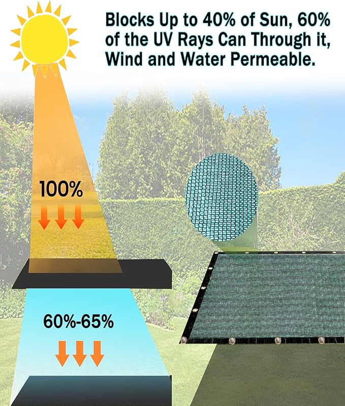 e.share 40% Shade Cloth for Garden, 12 Ft X 24 Ft Sun Shades Outdoor Patio with Grommets for Plant Covers,Porch Screen,Pergola Shade Cover,Greenhouse,Green