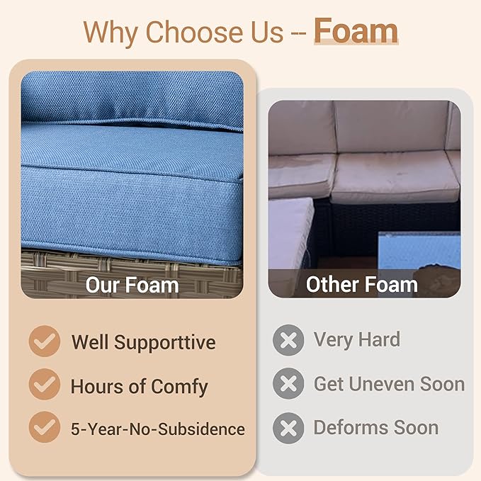 HOOOWOOO 2 Pieces Outdoor Patio Sectional Sets with 2 Armless Middle Chairs,Blue