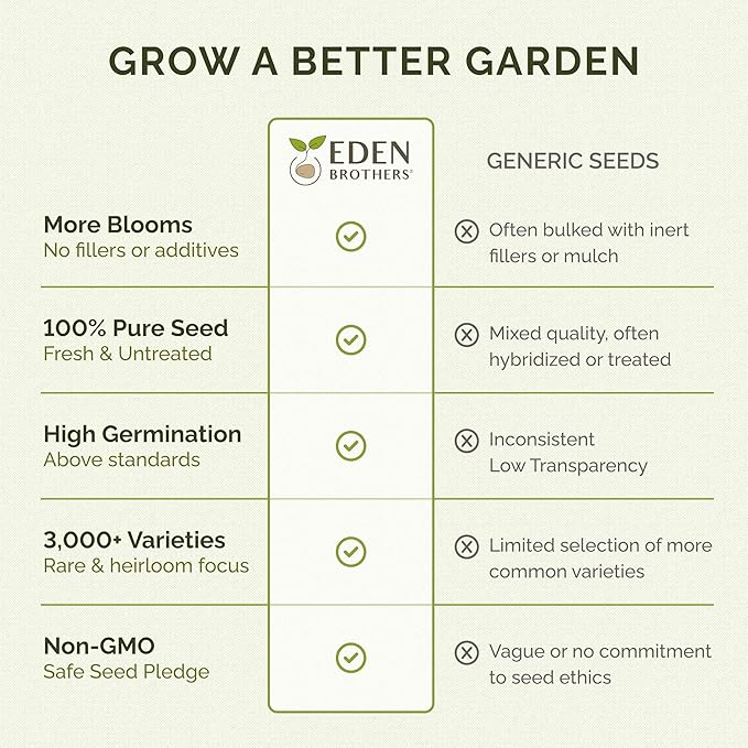 Eden Brothers All Perennial Wildflower Mixed Seeds for Planting, 25 lb, 12,000,000+ Seeds with Lupine, Shasta Daisy | Attracts Pollinators, Plant in Spring or Fall, Zones 3, 4, 5, 6, 7, 8, 9, 10