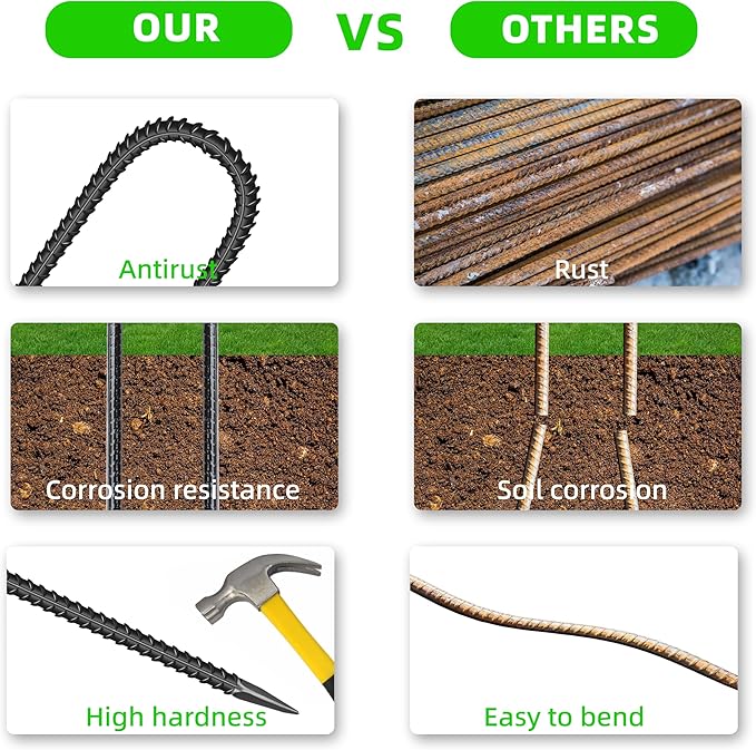 36 Pieces 12-Inch Garden Ground Stakes Galvanized Steel J Shape Hook Rebar Stake - Heavy Duty Anchors for Tents, Position Kits,Fences, and Trampolines