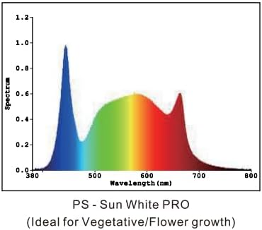 Grow Light Stand, 10W Grow Light kit for Indoor Plants, 2ft Plant Grow Rack, Full Spectrum, Enhanced red Light Good for Flowering, Height Adjustable, Iron Bracket, on and Off Switch