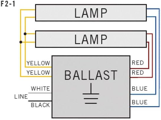 Technical Precision Replacement for Universal B240r120hp Ballast 1 to 2 Lamp F40T1/ES, F30T12/ES, F40T10 - Rapid Start Ballast - 1 Pack