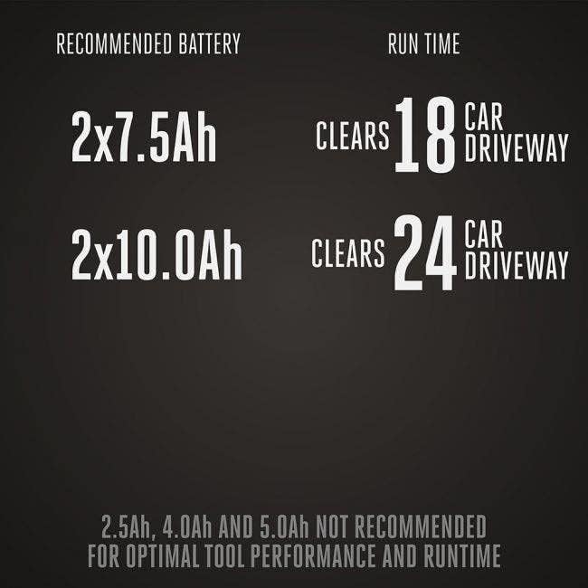 EGO Power+ SNT2406-4 24-Inch 56-Volt Lithium-Ion Cordless Self-Propelled 2-Stage Snow Blower with Peak Power - (4) 10.0Ah Batteries and (2) Turbo Chargers Included