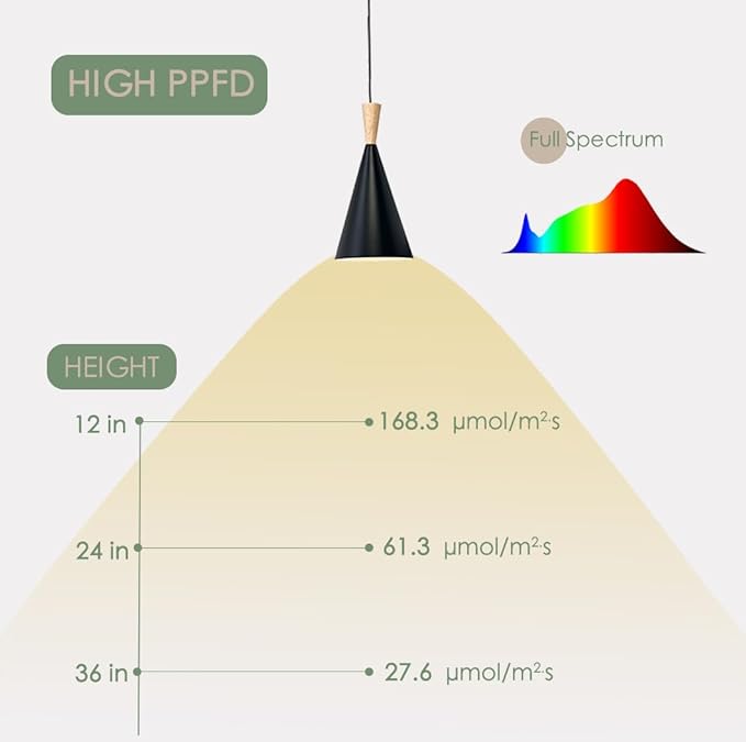 Hanging Grow Light, 20W Full Spectrum Pendant Grow Lights 15FT Power Cord, Decorative Grow Light for Indoor Plants, Flowers, Garden (Ceiling Mounted Hooks&Wall Mounted Bracket Included)