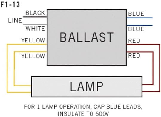Replacement for Advance R-2S40-TP-AC Ballast by Technical Precision
