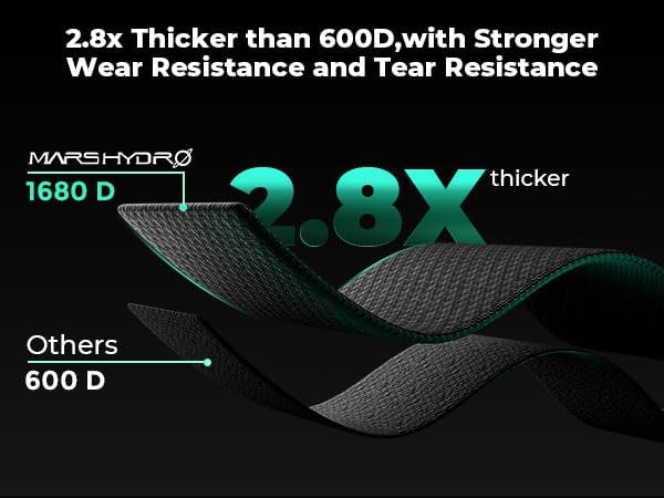 MARS HYDRO 3x3 Grow Tent Kit Complete System,150W TS1000 LED Dimmable Grow Light, 32"x32"x63" 1680D High Reflective Mylar Grow System with 4inch Smart WiFi Control Ventilation System,10 Speed Fan