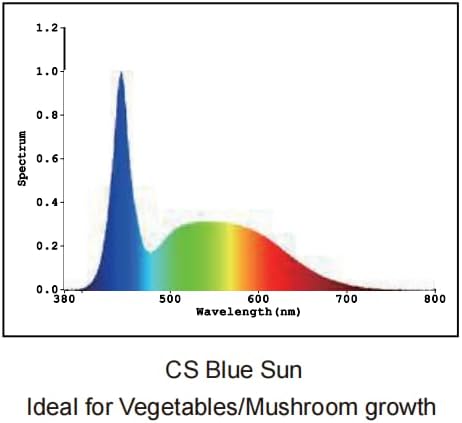 2FT Suction Cup Style Plant Grow Light,12W, LED Grow Lamp Fixture on Wall, Seed Starter kit, 6500K Cool White, Enhanced Blue Light, Height Adjustable, Herbs Growing lamp, IP54