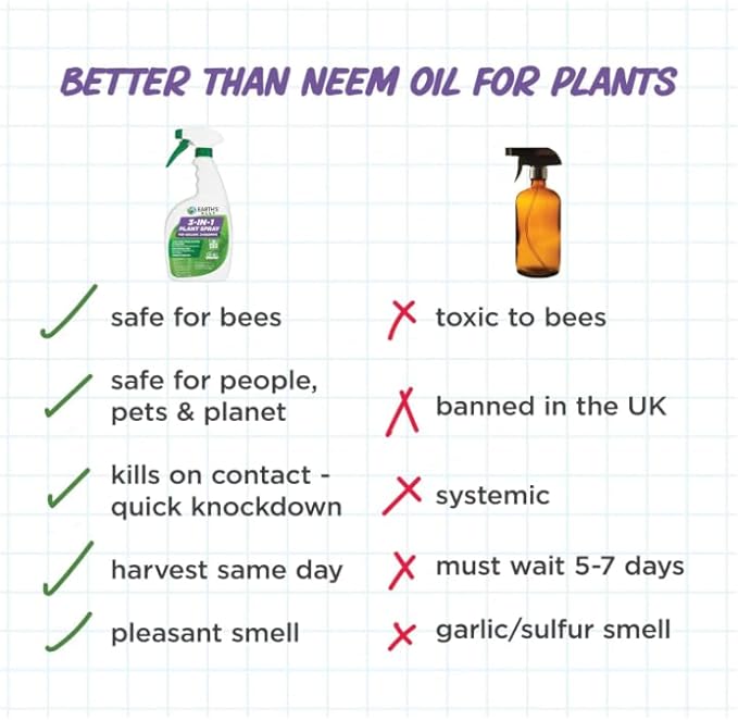 Earth's Ally Pro 3-in-1 Plant Spray 2.5 gal Super Concentrate | Insecticide, Fungicide & Spider Mite Control, Use on Indoor Houseplants and Outdoor Plants, Gardens & Trees - Insect & Pest Repellent