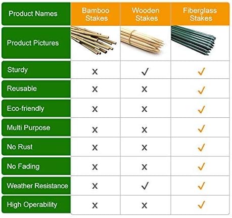 48inch Plant Stakes 10pack, 1/2 Inch Dia Garden Stakes, Garden Poles Tree Stake Cucumber Potato Stake Fence Stake Never Rust, 4ft Long