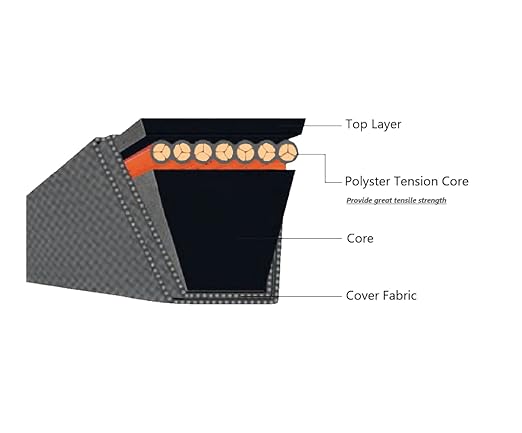 Snow Thrower Drive Belt 1/2" x 50.1" Replacement for 954-0449 754-0449 Cub Cadet MTD Troy-Bilt