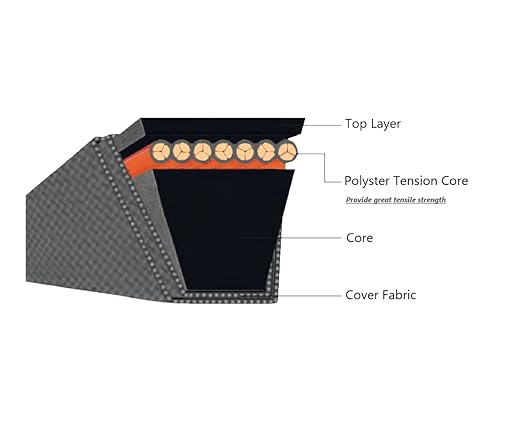 47846 Snow Blower Attachment Deck Belt 5/8" x 114" for Craftsman 47846 48624837 48624838 486248381 486248391 486248392 48624853 486248531