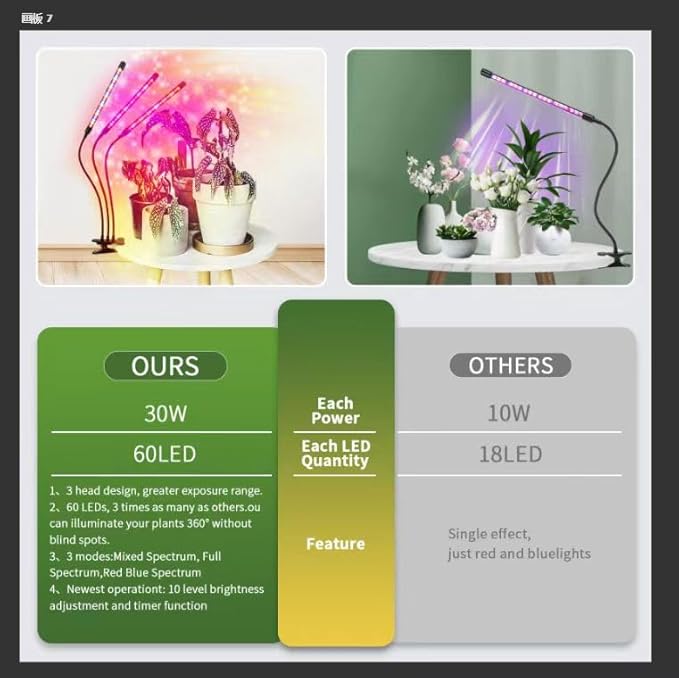 LED Grow Light, 3 Heads Red Blue White Full Spectrum Plant Light with Clamp for Indoor Plants & Seed Starting, 10-Level Dimmable, Auto On Off, Timing 4 9 12Hrs