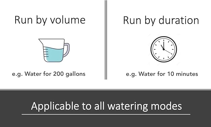 LinkTap D1 Smart Sprinkler Timer | Requires Gateway | 2-Outlet Water Timer for Garden Hose, Wider Range Than WiFi Hose Timers, App & Voice Control, Weather Adaptive, Smart Irrigation System for Yard