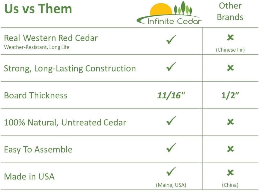 Infinite Cedar Select Cedar Raised Garden Bed (4' x 8' x 10.5" H)