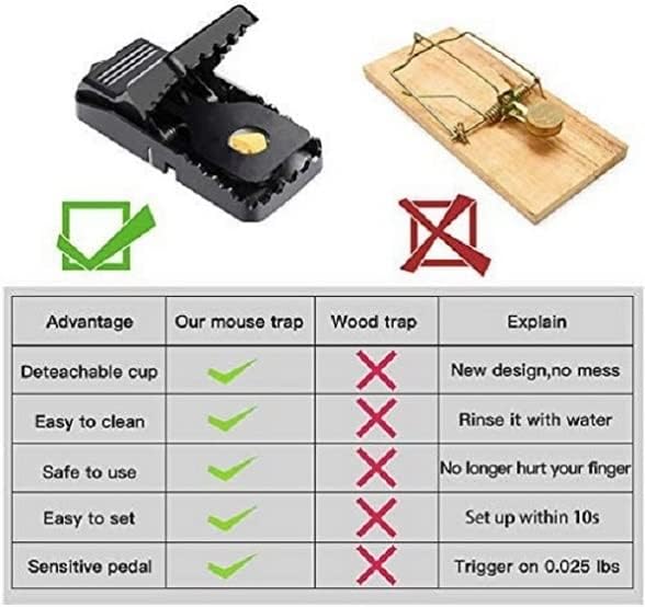 Mouse Trap, 12 Pack Mouse-Traps-Indoor-for-Home Quick Effective Sanitary Safe Mouse Catcher for Family and Pet