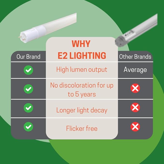 Commerical Smart LED Type C T8 Tube Light Kit with Emergency Battery Driver, 2 Tube&1 Driver, 90 Min Backup Power Replacement for T12/T5/T8 Troffer/Strip Fixtures-2 Pack (4FT w Smart Sensor)