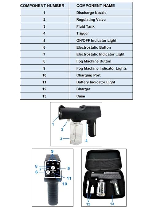 PermaSafe, Cordless PES-1025 Professional Handheld Electrostatic Fogger, Rechargeable Battery Powered ULV Fogger with 360° Coverage Technology, Adjustable Flow Rate & 10oz Tank