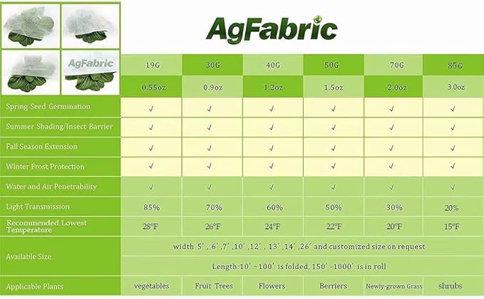 Agfabric Plant Covers Freeze Protection Floating Row Covers 10'x25' 0.55oz Plant Covers Freeze Protection,Row Covers for Vegetables,White