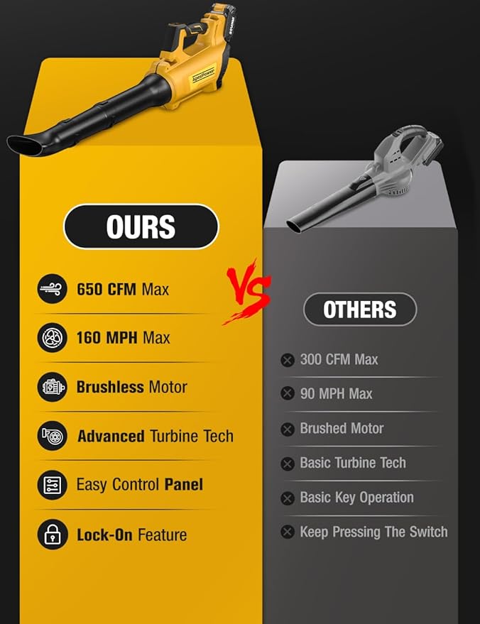 Cordless Leaf Blower for DEWALT 20V Max Battery, 650CFM/160MPH 26000RPM Brushless Leaf Blower Cordless w/Turbo & 4 Speed Modes, Lock-On Switch, Electric Leaf Blowers for Lawn Care, Blowing Wet Leaves
