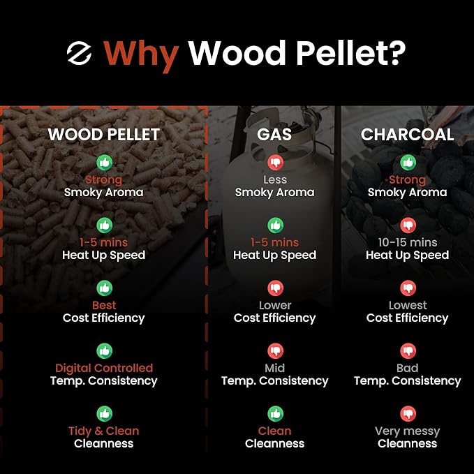 Z GRILLS ZPG-450A Wood Pellet Grill & Smoker with PID V2.1 Controller, 459 Sq in Cook Area, Meat Probe, Foldbale Shelf, 8 in 1 BBQ Grill Outdoor Auto Temperature Control, Black