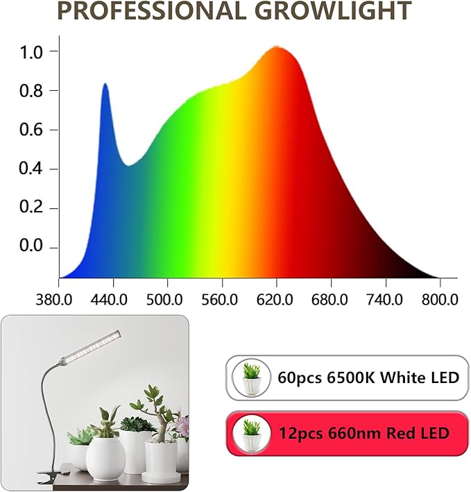 GooingTop Grow Light for Indoor Plants Growing,5000K White Full Spectrum Gooseneck Plant Lamp Clip-on Desk for Pot Plant Seed Starting,Dimmable with Auto Timer