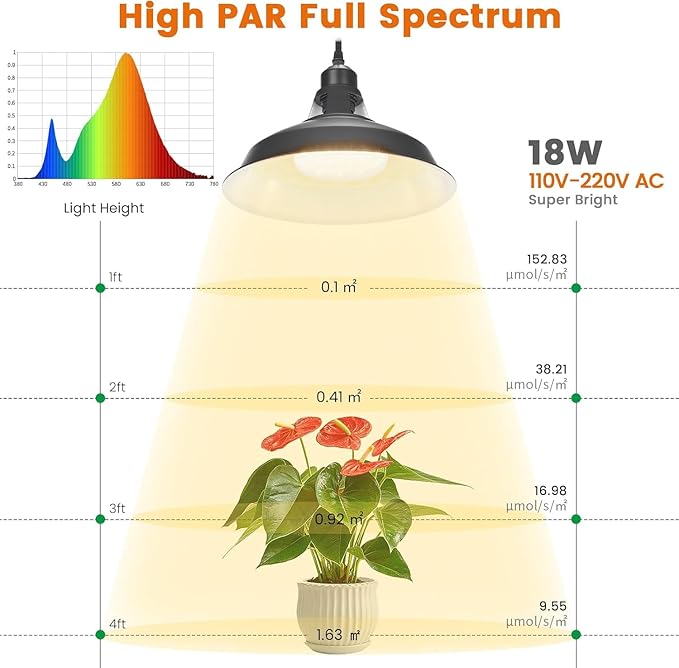 MYSWEETY Hanging Grow Light, Full Spectrum Hanging Plant Lights for Indoor, Vintage Decorative Grow Lights with 16.4FT Power Cord, Plug in Pendant Light with Adjustable Pulley for Plants, Flowers (1)