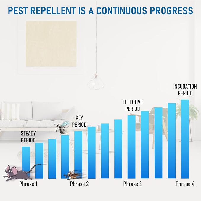 2025 Upgraded Version Ultrasonic Repeller 6 Pack, Indoor Ultrasonic and Repellent for Pest Insect, Roach, Rodent, Mouse, Bugs, Ant, Mosquito, Mice, Spider, Electronic Plug in Pest Control (6)