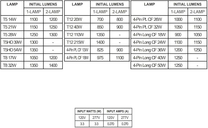 Replacement for Sure-Lites Fbp-2-40h Ballast by Technical Precision - 90 Minute Emergency Ballast, T8-T12-1 Pack