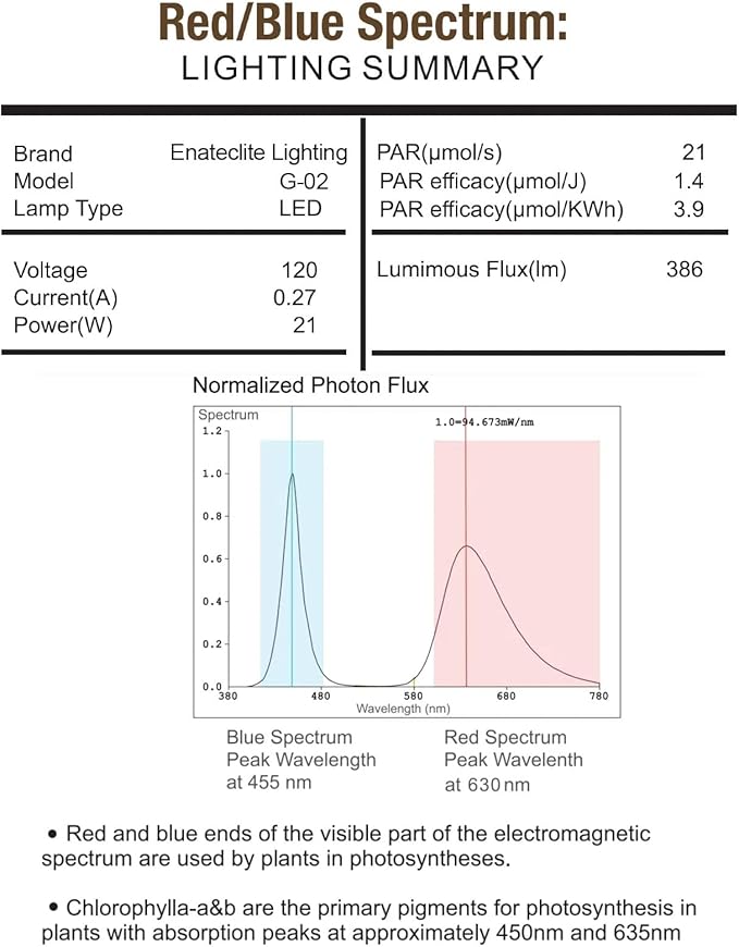 2FT LED Grow Lights for Indoor Plants, Full Spectrum 2100LM & Red Blue Light, Pull Chain Switch & Linkable for Indoor Plants, Hydroponics, Seedlings, Flowers