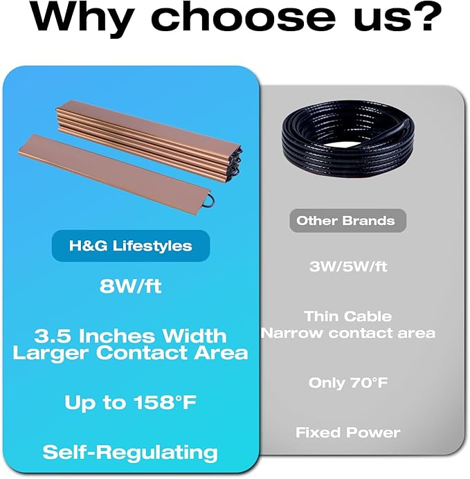 H&G lifestyles 24ft Gutter Heater for Roof,Prevent Ice Dams for Roofs and Gutters, Aluminum Panels with Self-Regulating Heating Cable, Freeze Protection for Gutter Valley, Easy to Install,12pcs