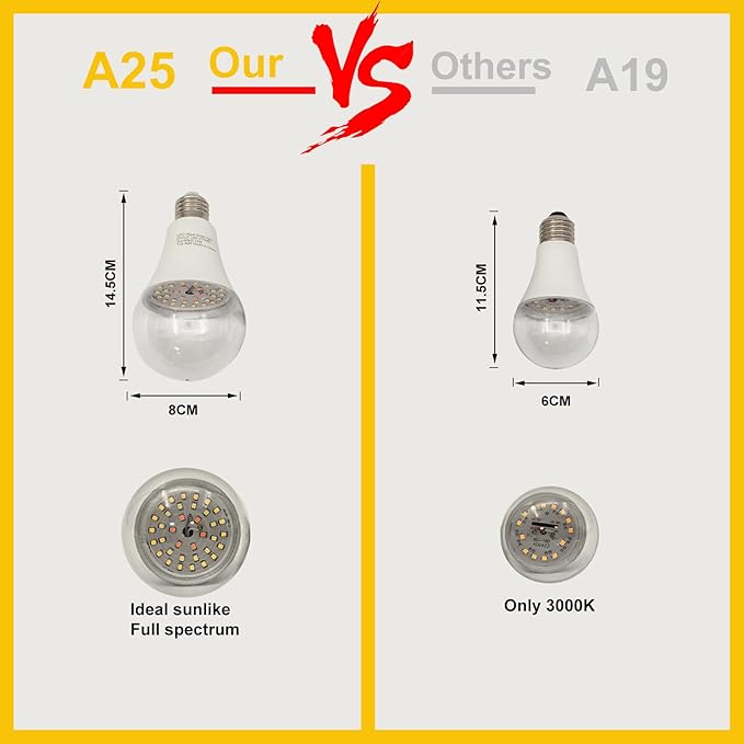 A25 LED Grow Light Bulb - 15W (150W Equivalent), Full Spectrum, E26 Base for Indoor and Outdoor Plants - Plus Size Bulb (6-Pack)