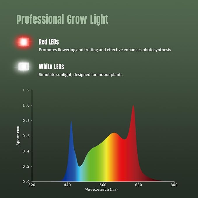 GLOWRIUM Grow Lights for Indoor Plants, LED Full Spectrum Growing lamp, 10 Level Dimmable, 3/9/12H Timer, 9-24 Inches Height Adjustable, Suit for Desk Succulents Mini Small Plants (White-Desk Style)
