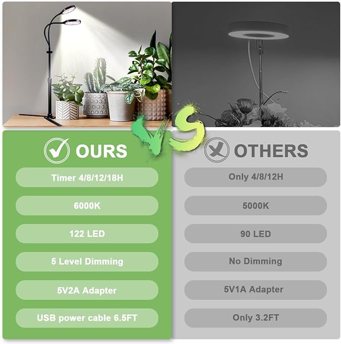 Grow Light 4.7'' LED Dual Ring,80W 6000K Full Spectrum Gooseneck Lamp for Indoor Plants Growing with Timer 4/8/12/18Hrs,Dimmable & Height Extendable 9-16''