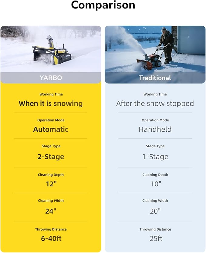 YARBO Snow Blower Robot and Lawn Mower with Modular