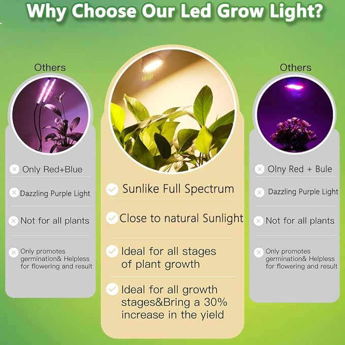 MILYN 2 Pack LED Grow Light Bulb, 30W Full Spectrum Plant Light Bulb Warm LED Grow Lights for Indoor Plants Vegetables, Flowers, Houseplants and Seedlings, E26 Lamp for Greenhouse, Garden, Hydroponic
