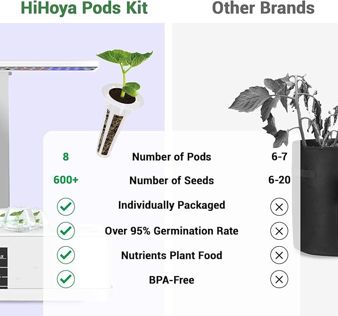 Salad Seed Pods, Grow Anything Kit for All Hydroponics Growing Systems, 8 Pods with 600+ Seeds of Red Cherry Tomato, Butter Head, Romaine, Spinach, Mini Cucumber and Radish
