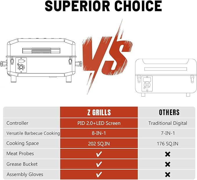 Z GRILLS ZPG-200APro Portable Tabletop Wood Pellet Grill and Smoker, Digital Control, 8 in 1 BBQ Grill for Outdoor Kitchen, Backyard, 202 Sq Inches of Cooking (Black)