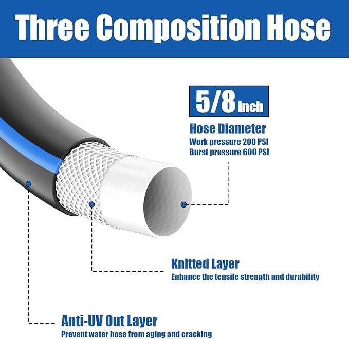 Short Garden Hose 5/8” 3FT: Burst-Resistant Water Hose with Sturdy Brass Fittings - Leakproof Hose Male to Female - Durable Hose for Yard, Lawn, Car Wash, Outdoor, Watering, Dark Blue