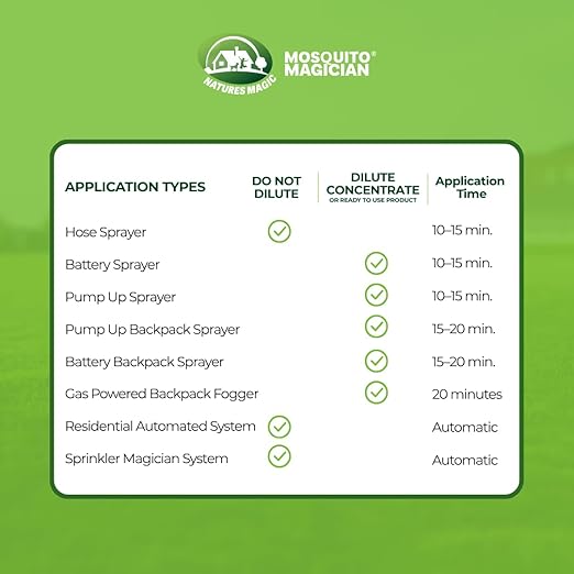 Mosquito Magician Liquid Concentrate, Kills Mosquitoes, Fleas & Fire Ants Yard Spray Treatment, Pet Safe, Use with Sprayers, Foggers & Misting Systems, Outdoor Mosquito Repellent, 1 Gallon - Original