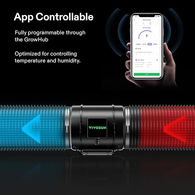 VIVOSUN GIY Smart Grow Tent System 5x5, WiFi-Integrated Grow Tent Kit, with Automate Ventilation and Circulation, Full-Spectrum LED Grow Light, and GrowHub E42A Controller