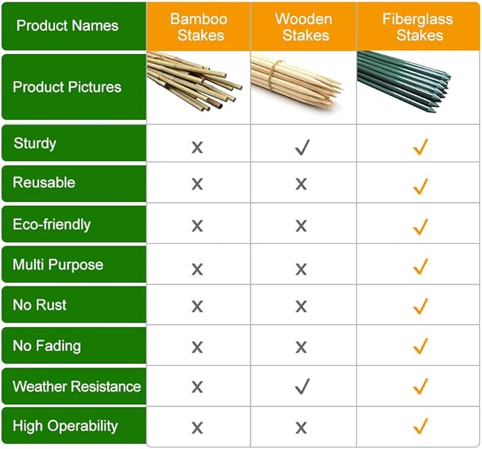 1/4'' X 72'', Garden Stakes, Plant Stakes, Never Rust/Rot, Better Than Wood Stakes and Bamboo Stakes, Dark Green(20)