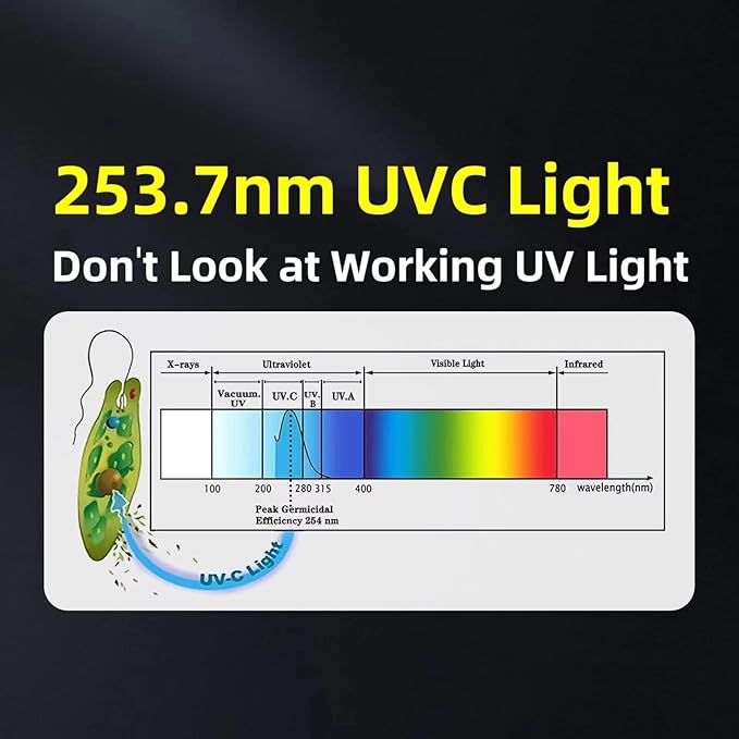BAIMNOCM 4 Pack 25 Watt UV Light Bulb with Ozone, UVC Lamp, 185nm/254nm lamp for Home E26 Base 4 Count