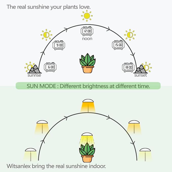 LED Grow Lights for Indoor Plants 2 Pack, Smart Full Spectrum USB Small Plant Lights with Remote, Height Adjustable, Auto On/Off Timer, Ideal for Home Decoration