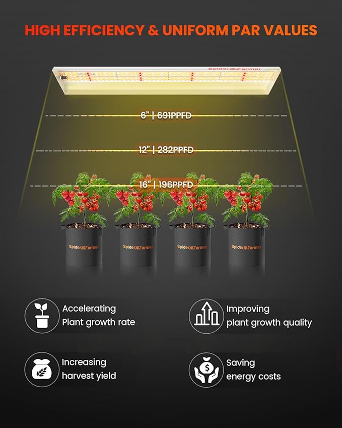 Spider Farmer SF300 LED Grow Lights Sunlike Full Spectrum Plant Grow Light for Indoor Plants Hydroponics Seeding Veg Flower Energy Saving & High Efficiency Growing Lamp 192 Diodes