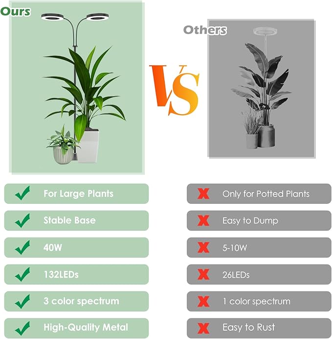 Grow Light, 2-Head LED Floor Plant Growing Lamp, Full Spectrum Plant Light for Indoor Plants, Extended&Built-in Power Cord, Automatic On/Off Timer, 6-Level Dimming, Adjustable Height of 63 in