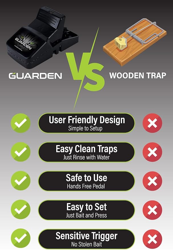 Rat Trap Six Pack - Indoor and Outdoor Traps for Mice, Voles, Rats, Chipmunks - Easy to Set, Powerful Snap, Quick Kill - by Guarden